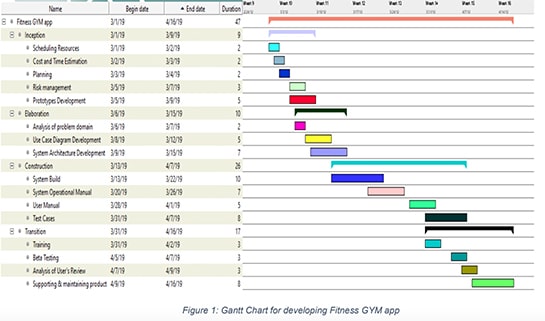 Gantt Chart