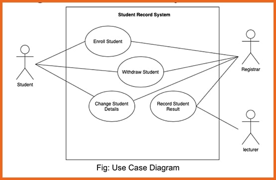 Use Case Diagram